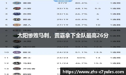 太阳惨败马刺，贾霸拿下全队最高26分