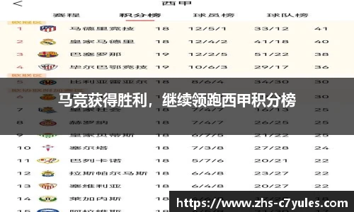 马竞获得胜利，继续领跑西甲积分榜