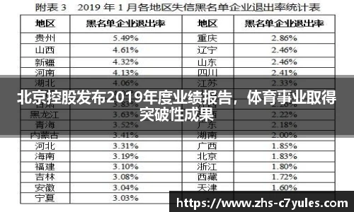 北京控股发布2019年度业绩报告，体育事业取得突破性成果