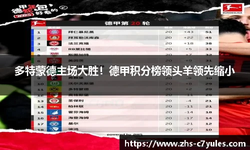 多特蒙德主场大胜！德甲积分榜领头羊领先缩小