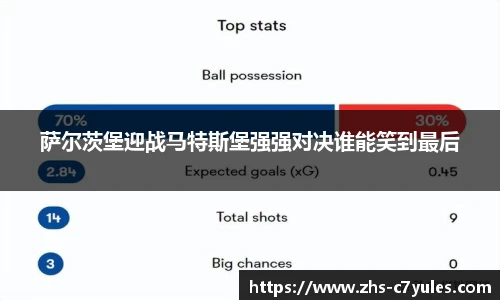 萨尔茨堡迎战马特斯堡强强对决谁能笑到最后